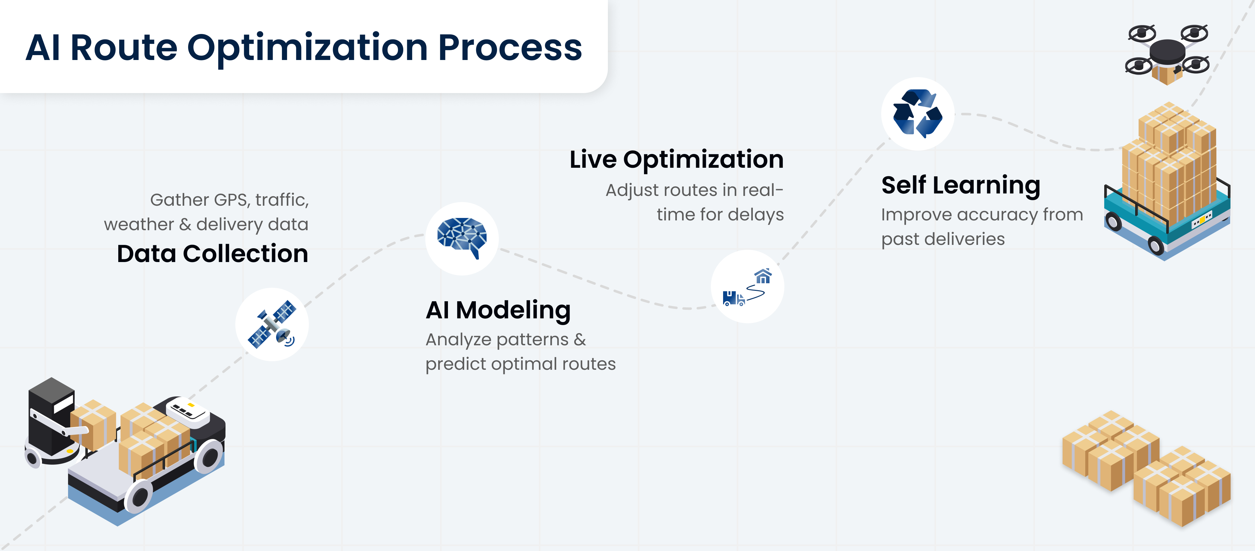 AI Route Optimization Reducing Fuel Costs Delivery In Transportation AI Route Optimization Reducing Fuel Costs Delivery In Transportation