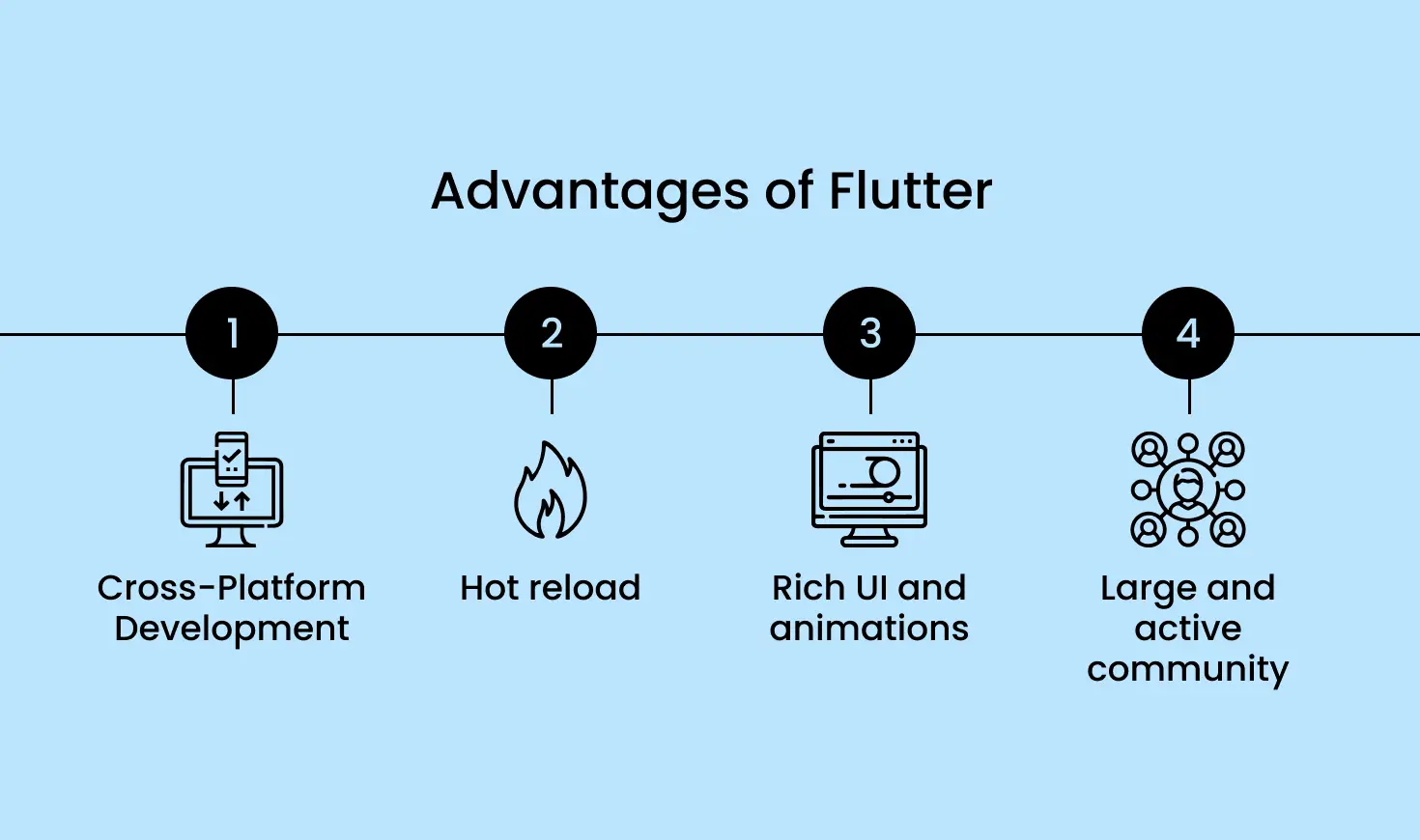 Advantages of Flutter