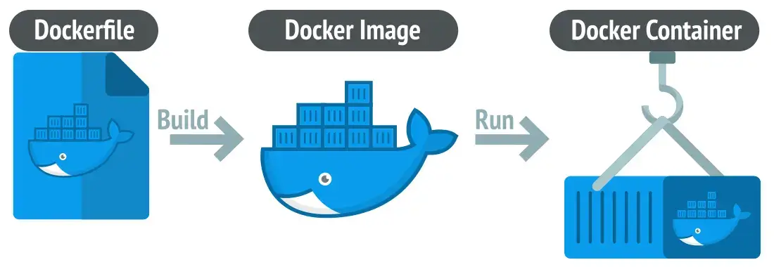 Docker-fourth-image