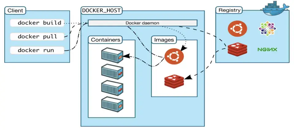 Docker-second-image