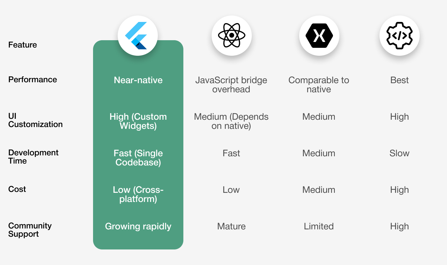 flutter winning over technology