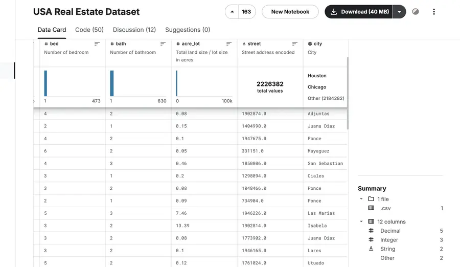 US Real Estate Dataset example