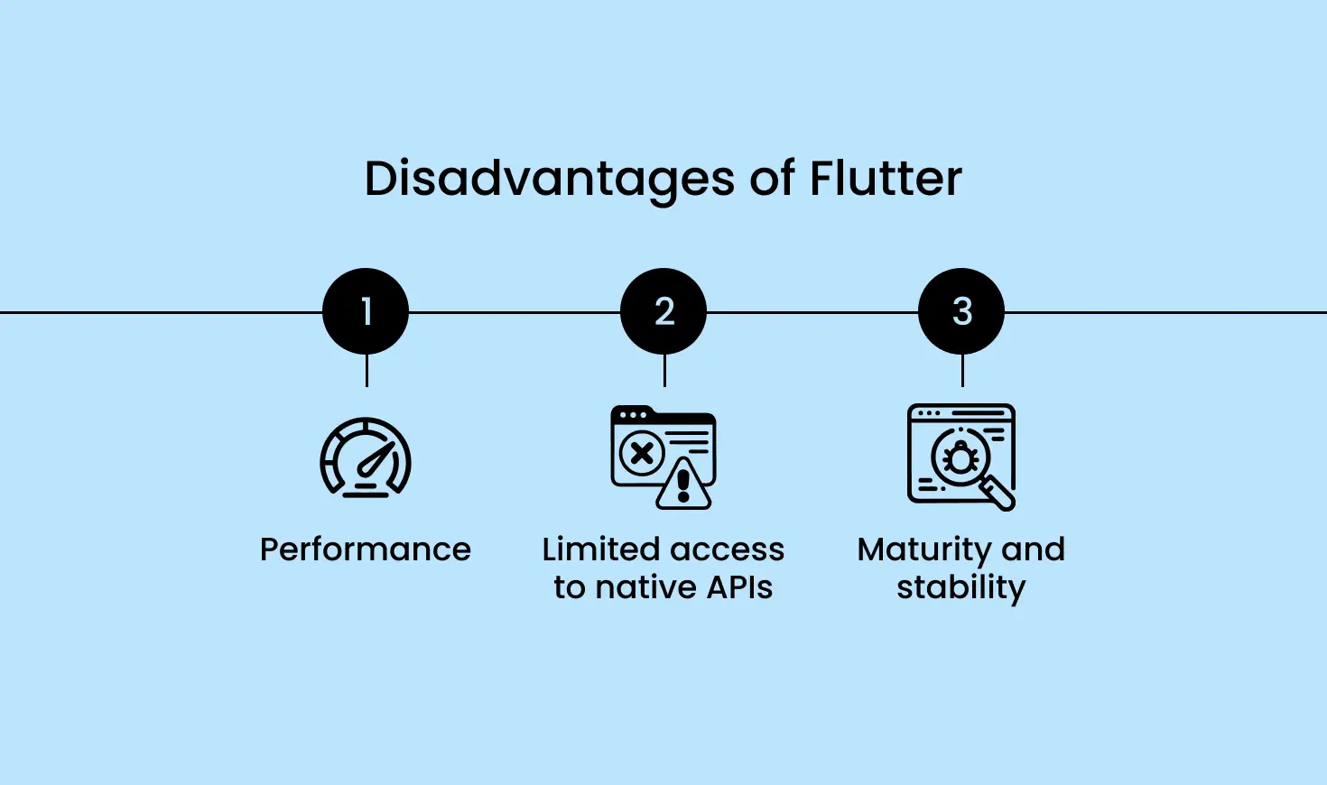 disadvantages of Flutter