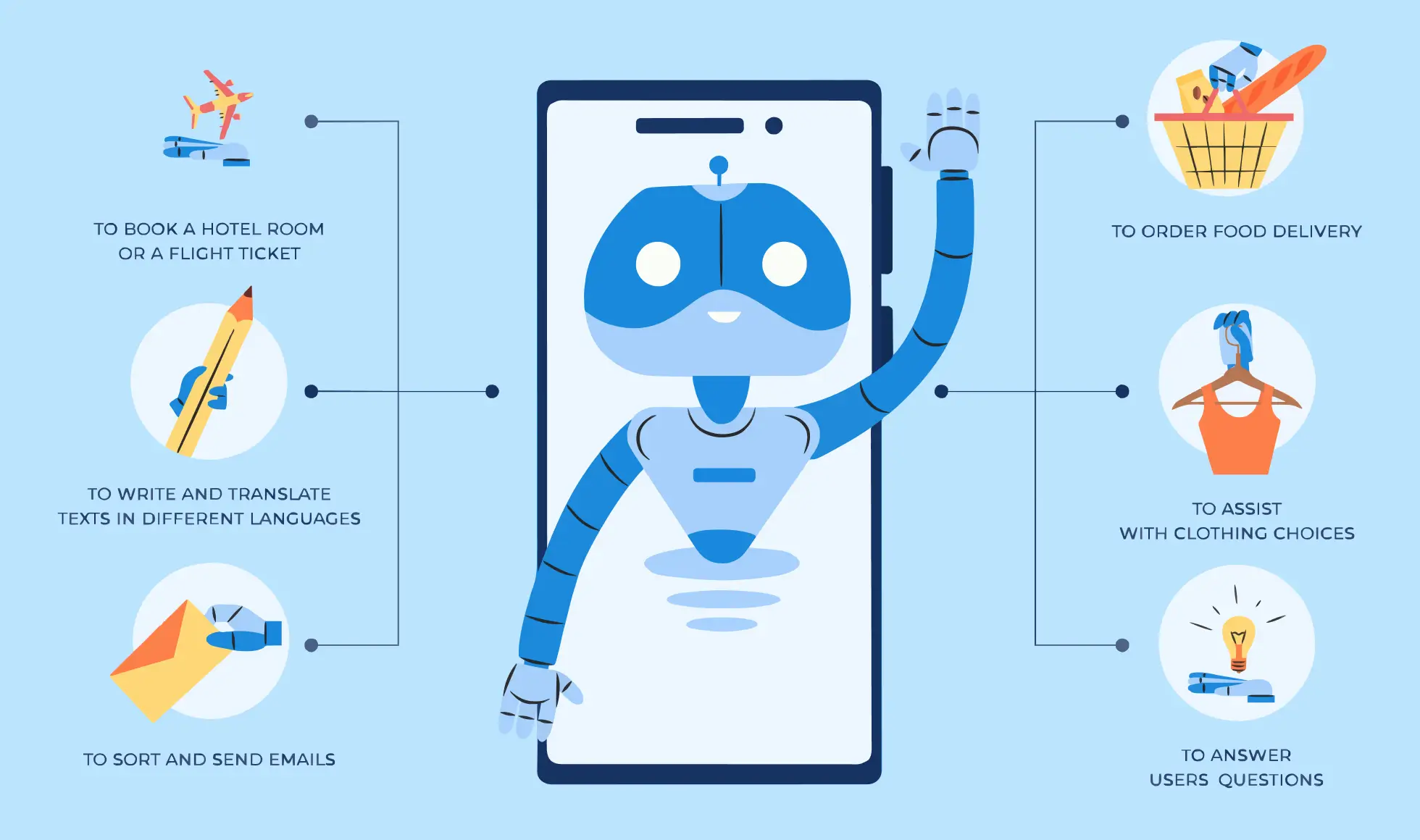 industries where ERP AI Chatbot is helpful